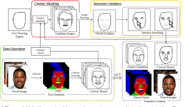 Figure 4 for dualFace:Two-Stage Drawing Guidance for Freehand Portrait Sketching
