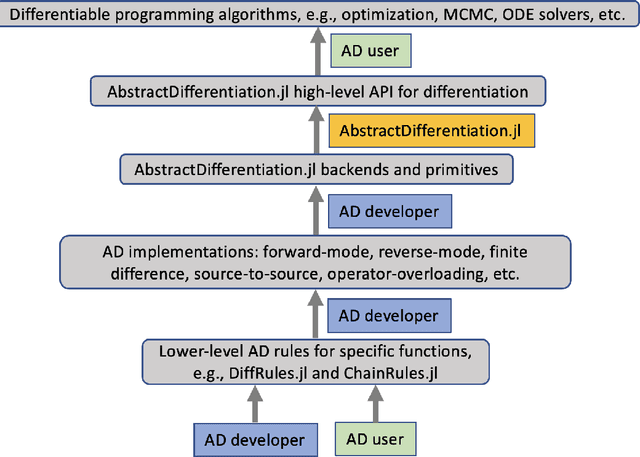 Figure 1 for AbstractDifferentiation.jl: Backend-Agnostic Differentiable Programming in Julia