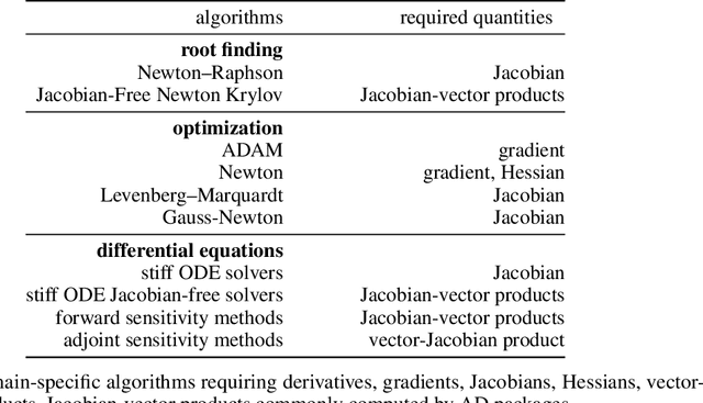 Figure 2 for AbstractDifferentiation.jl: Backend-Agnostic Differentiable Programming in Julia