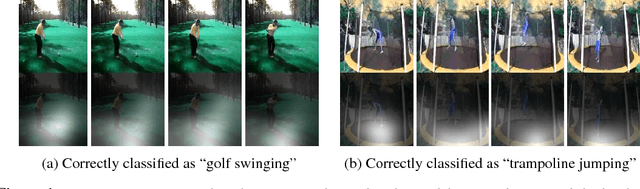 Figure 1 for Action Recognition using Visual Attention