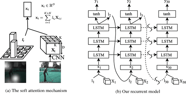 Figure 2 for Action Recognition using Visual Attention