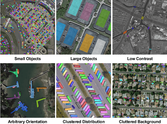 Figure 2 for CATNet: Context AggregaTion Network for Instance Segmentation in Remote Sensing Images