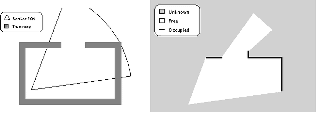 Figure 3 for RenderMap: Exploiting the Link Between Perception and Rendering for Dense Mapping