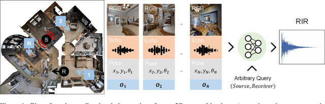 Figure 1 for Few-Shot Audio-Visual Learning of Environment Acoustics
