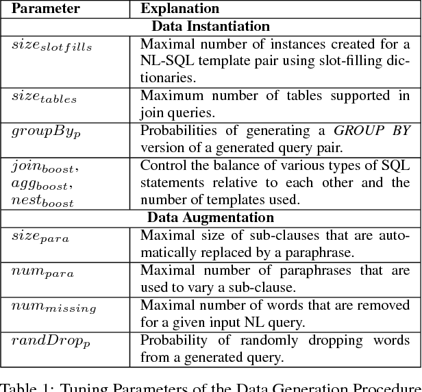 Figure 2 for An End-to-end Neural Natural Language Interface for Databases