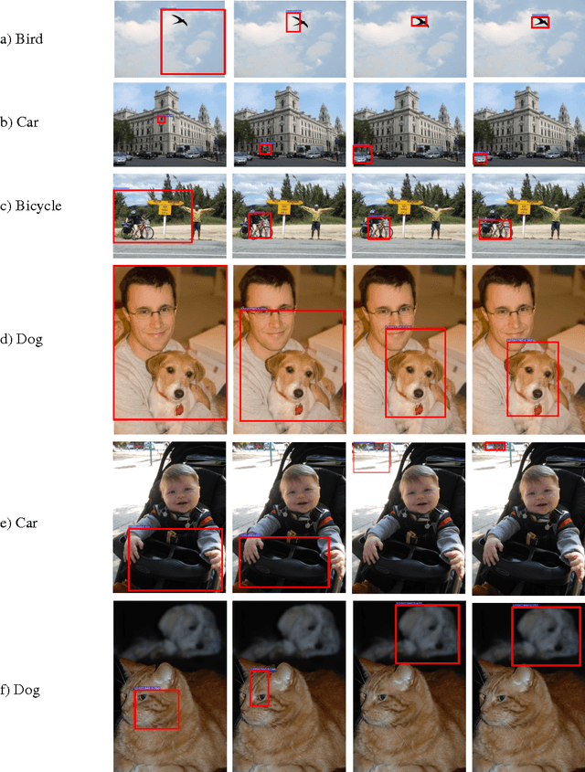 Figure 4 for Self Paced Deep Learning for Weakly Supervised Object Detection