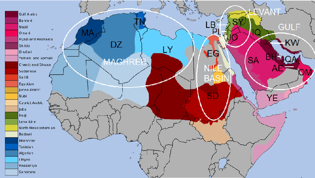 Figure 1 for Arabic Dialect Identification in the Wild