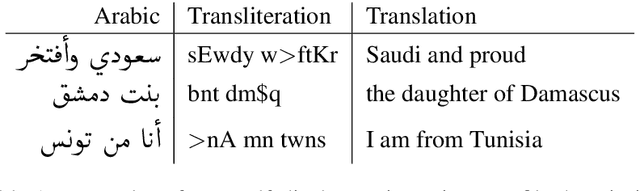 Figure 2 for Arabic Dialect Identification in the Wild
