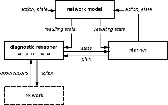 Figure 2 for Supply Restoration in Power Distribution Systems - A Case Study in Integrating Model-Based Diagnosis and Repair Planning