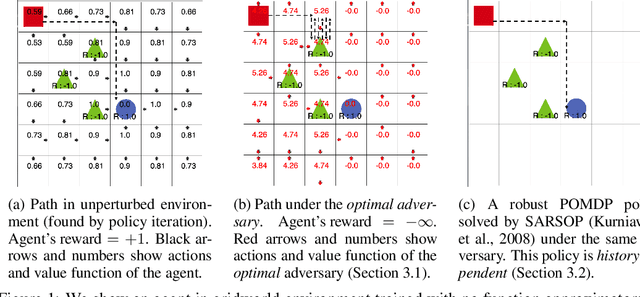 Figure 1 for Robust Reinforcement Learning on State Observations with Learned Optimal Adversary