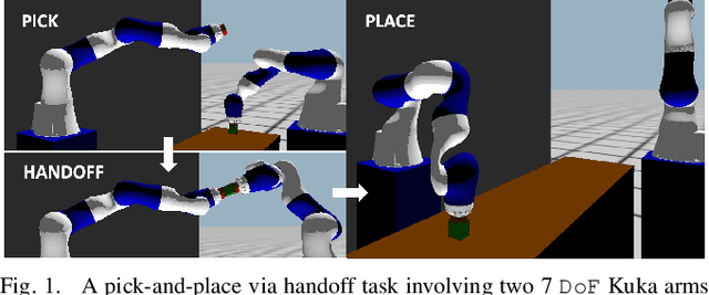 Figure 1 for Anytime Multi-arm Task and Motion Planning for Pick-and-Place of Individual Objects via Handoffs