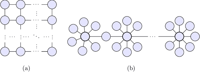 Figure 1 for Learning pairwise Markov network structures using correlation neighborhoods