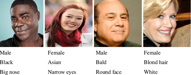 Figure 3 for Feature Level Fusion from Facial Attributes for Face Recognition