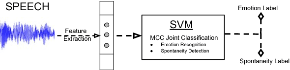 Figure 3 for Learning Spontaneity to Improve Emotion Recognition In Speech