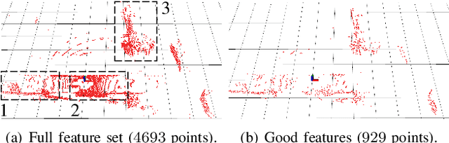 Figure 2 for Greedy-Based Feature Selection for Efficient LiDAR SLAM