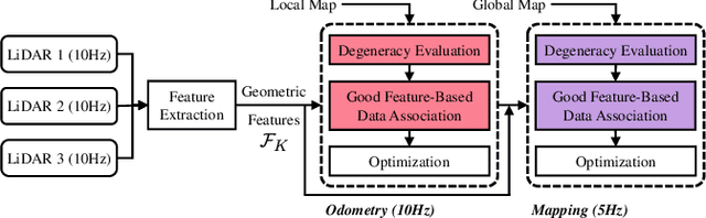 Figure 3 for Greedy-Based Feature Selection for Efficient LiDAR SLAM