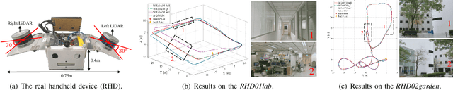 Figure 4 for Greedy-Based Feature Selection for Efficient LiDAR SLAM