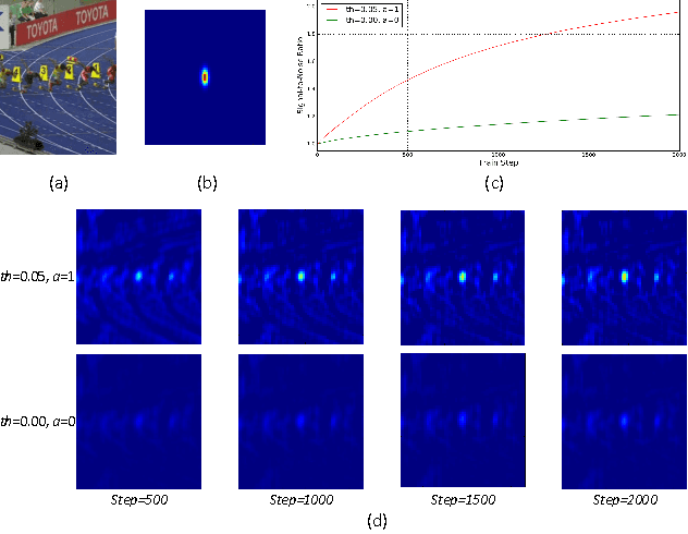 Figure 3 for Convolutional Regression for Visual Tracking