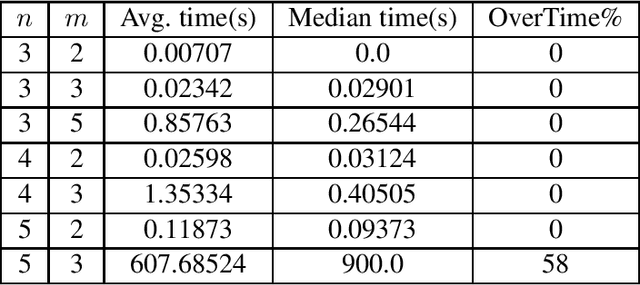Figure 1 for Fast Complete Algorithm for Multiplayer Nash Equilibrium