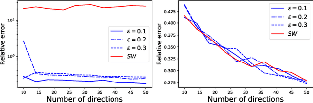 Figure 3 for Depth-based pseudo-metrics between probability distributions