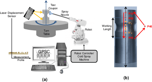 Figure 3 for Guided Policy Search Based Control of a High Dimensional Advanced Manufacturing Process
