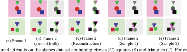Figure 4 for Visual Dynamics: Probabilistic Future Frame Synthesis via Cross Convolutional Networks