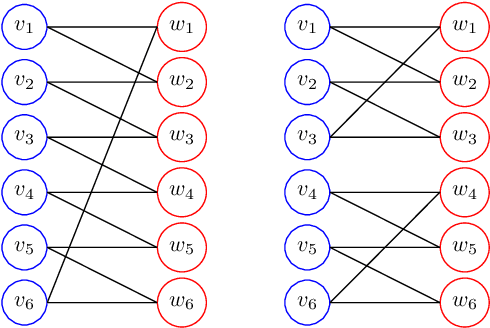 Figure 1 for On Representing Mixed-Integer Linear Programs by Graph Neural Networks