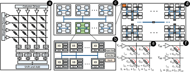 Figure 3 for Streaming Encoding Algorithms for Scalable Hyperdimensional Computing