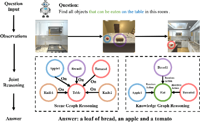 Figure 1 for Knowledge-based Embodied Question Answering