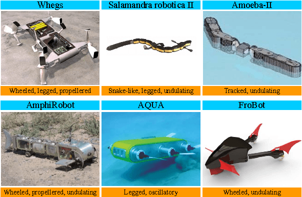 Figure 1 for Design, Modeling and Control of A Novel Amphibious Robot with Dual-swing-legs Propulsion Mechanism