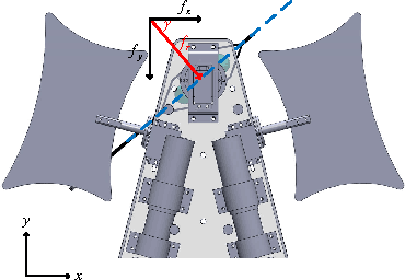 Figure 2 for Design, Modeling and Control of A Novel Amphibious Robot with Dual-swing-legs Propulsion Mechanism