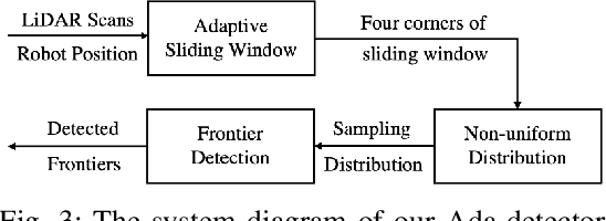 Figure 3 for Ada-Detector: Adaptive Frontier Detector for Rapid Exploration