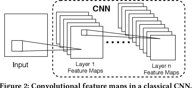 Figure 3 for F-Cooper: Feature based Cooperative Perception for Autonomous Vehicle Edge Computing System Using 3D Point Clouds