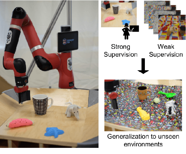 Figure 1 for GPLAC: Generalizing Vision-Based Robotic Skills using Weakly Labeled Images