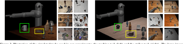Figure 4 for GPLAC: Generalizing Vision-Based Robotic Skills using Weakly Labeled Images