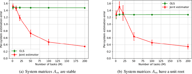 Figure 2 for Joint Learning of Linear Time-Invariant Dynamical Systems