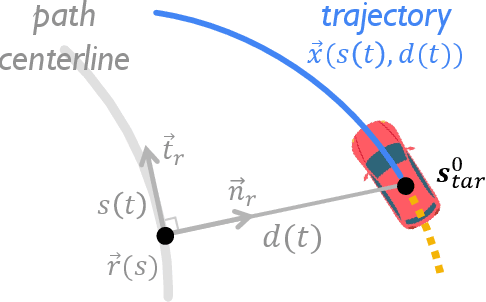 Figure 2 for Learning to Predict Vehicle Trajectories with Model-based Planning