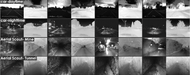 Figure 2 for Visual-Thermal Camera Dataset Release and Multi-Modal Alignment without Calibration Information