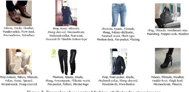 Figure 3 for Visual Fashion-Product Search at SK Planet