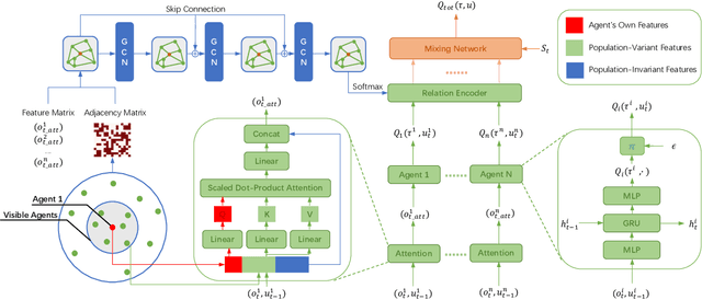 Figure 1 for RACA: Relation-Aware Credit Assignment for Ad-Hoc Cooperation in Multi-Agent Deep Reinforcement Learning