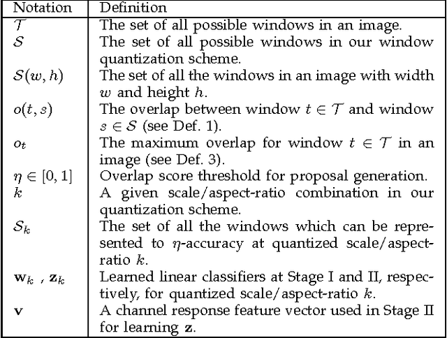 Figure 2 for Object Proposal Generation using Two-Stage Cascade SVMs