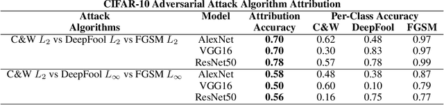 Figure 4 for Adversarial Attack Attribution: Discovering Attributable Signals in Adversarial ML Attacks