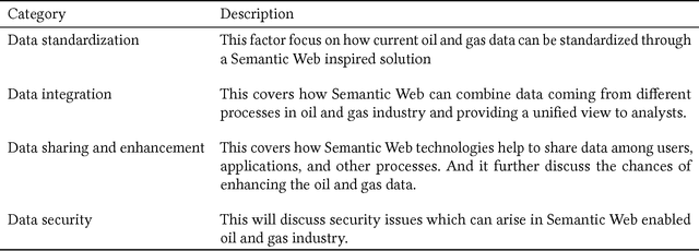 Figure 2 for Semantic Web Today: From Oil Rigs to Panama Papers