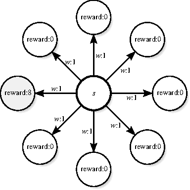 Figure 3 for A Learning-Based Approach to Reactive Security
