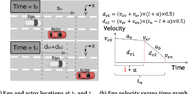 Figure 3 for Zhuyi: Perception Processing Rate Estimation for Safety in Autonomous Vehicles