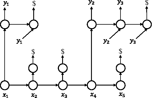 Figure 3 for Sequence Modeling via Segmentations
