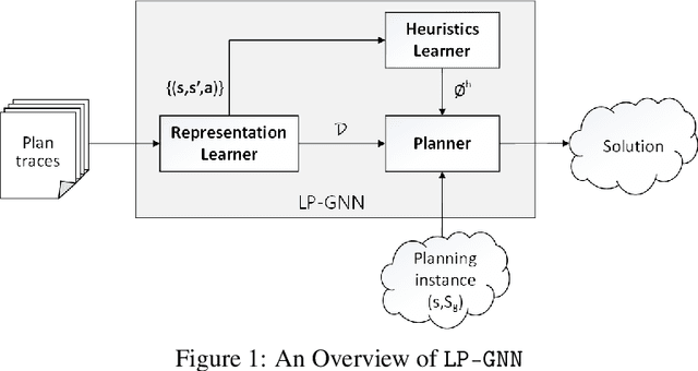 Figure 1 for Representation Learning for Classical Planning from Partially Observed Traces