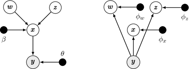 Figure 1 for Deep Unsupervised Clustering with Gaussian Mixture Variational Autoencoders