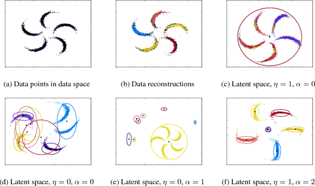Figure 3 for Deep Unsupervised Clustering with Gaussian Mixture Variational Autoencoders