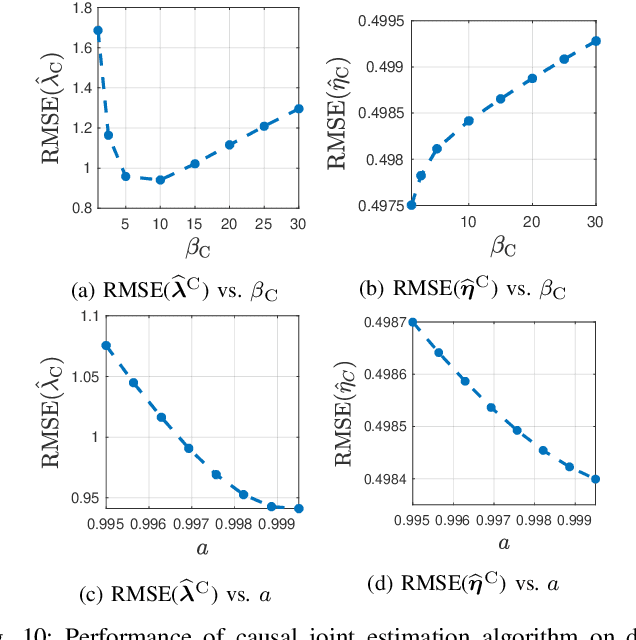 Figure 2 for Online Beam Current Estimation in Particle Beam Microscopy